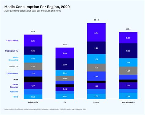 creator economy brasil|Inside Latin America’s Creator Economy: Rich in Influence.